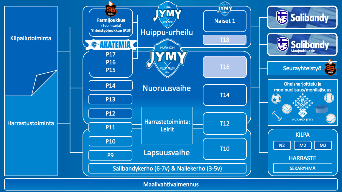 Pelaajapolku 25-26